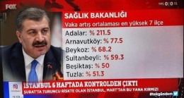 Aman Dikkat Beykoz!..