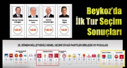 Beykoz’da Seçim Sonuçları