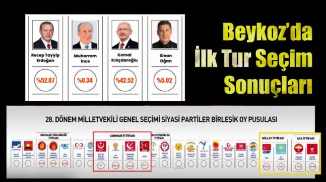 Beykoz’da Seçim Sonuçları