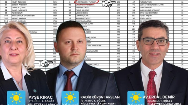 İYİ PARTİ’DE TEMAYÜL YOKLAMA SONUÇLARI BELLİ OLDU