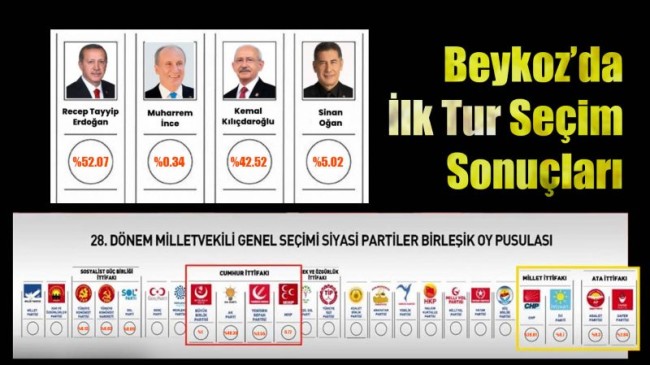 Beykoz’da Seçim Sonuçları